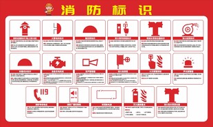 消防设施标识消防图标消防标识
