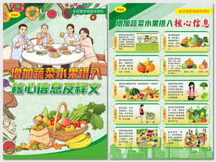 增加蔬菜水果摄入核心信息海报