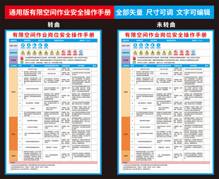 有限空间岗位操作标准