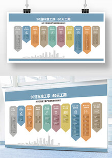 装修工期图展板