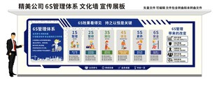 企业6s管理文化墙