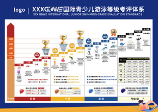 少儿游泳等级考评体系