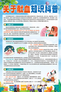 关于献血知识科普海报