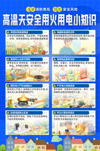 高温天安全用电用火安全知识海报