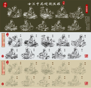 古法中药炮制线描图