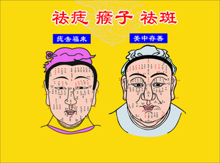 男女痣图图片