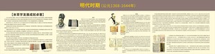 中医起源传说 明代时期