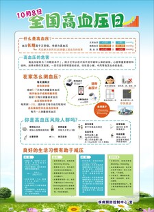 全国高血压日宣传海报