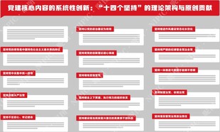 十四个坚持党建文化墙