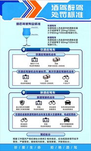酒驾醉驾处罚标准