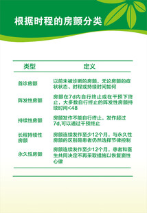 根据时程的房颤分类