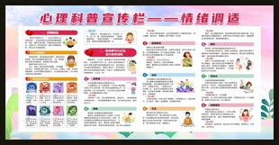 心理科普宣传栏情绪调适