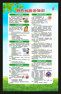 预防慢性病知识海报