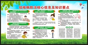 世界防治结核病日宣传栏