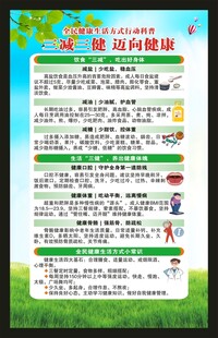 全民健康生活方式宣传月海报