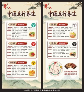 中医五行养生健康教育展架