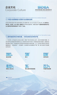 企业文化 
