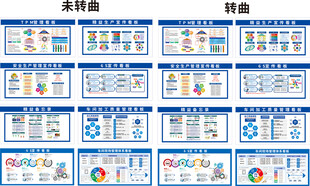 统计图表样式对比参考
