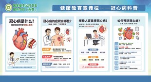 冠心病科普CDR未转曲