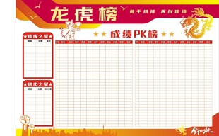 学习成绩龙虎榜