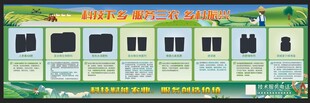 科技下乡知识科普宣传栏