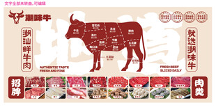牛肉部位分割示意图