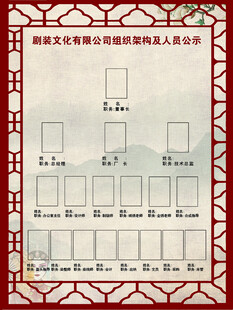 剧装文化制度 组织构架图