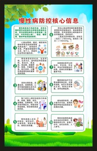 慢性病防治核心信息海报