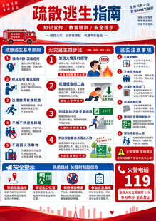 疏散逃生指南