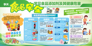 什么是食品安全展板