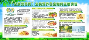 全民营养周科普宣传栏