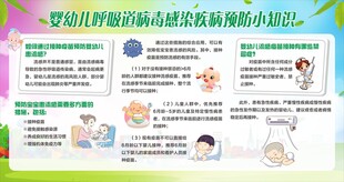 婴幼儿呼吸道疾病预防科普