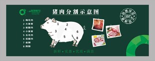 猪肉分割示意图