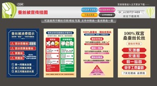 蚕丝被宣传挂图
