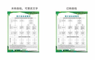 死亡证办证指引死亡证明