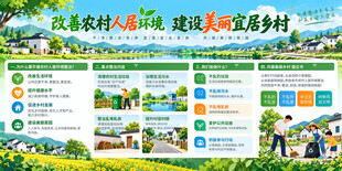 改善人居环境展板宣传栏