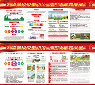 预防森林火灾